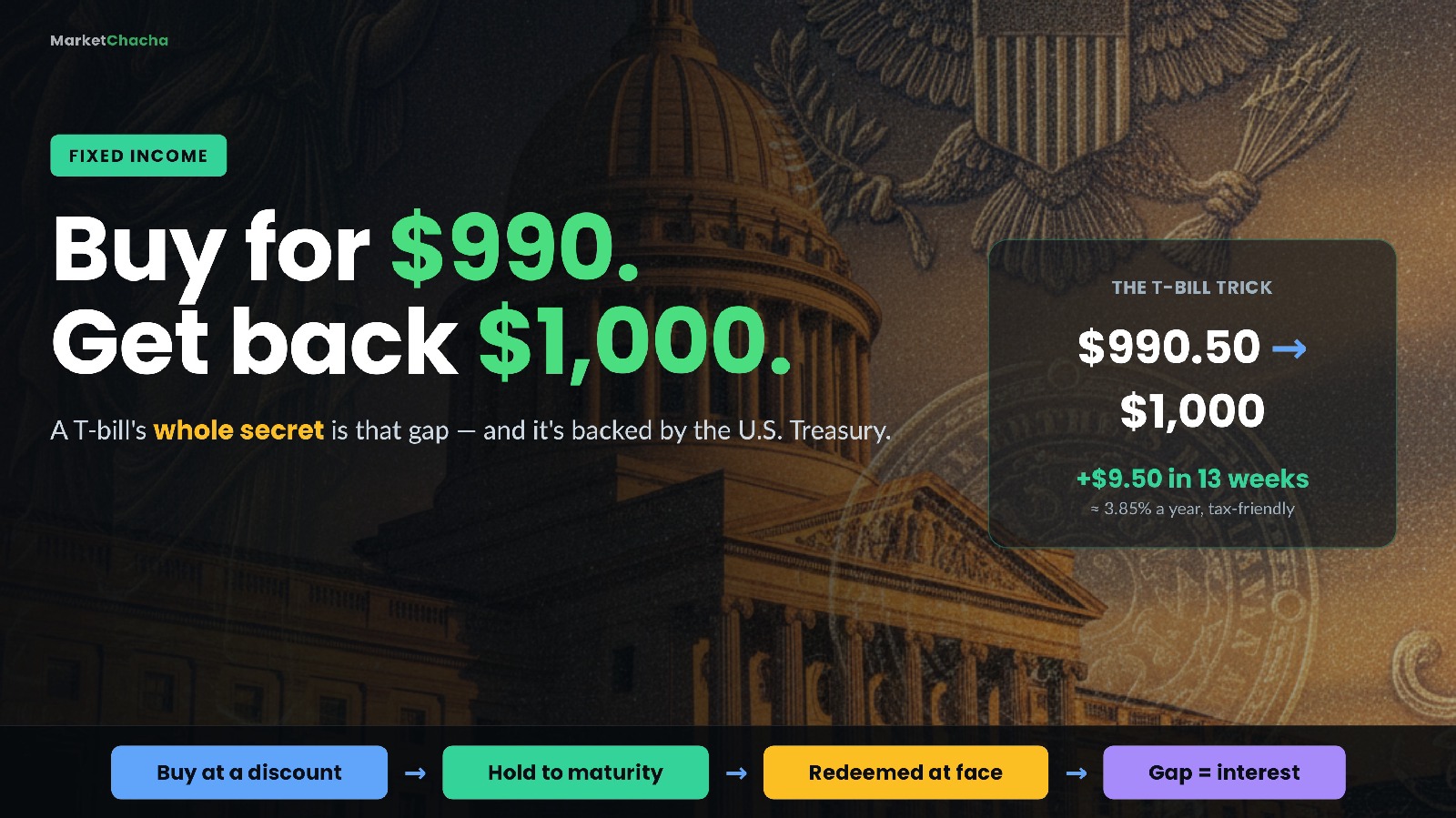 What is a T-bill and how do you actually make money from it?