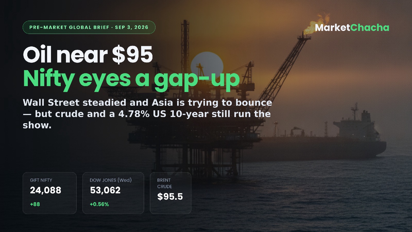 Pre-market brief