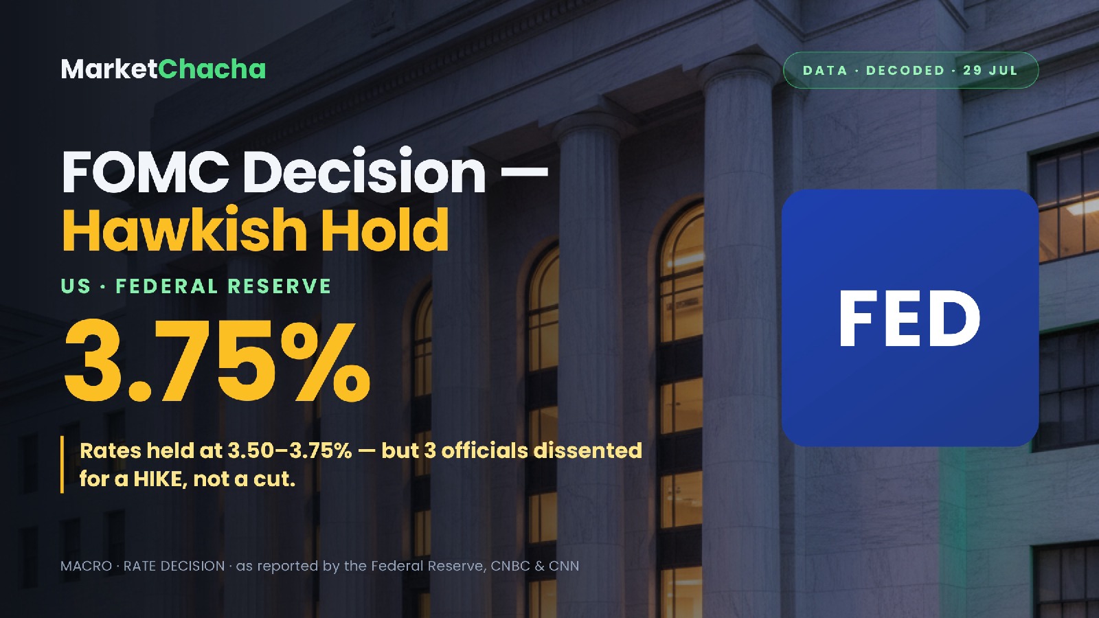 FOMC decision decoded