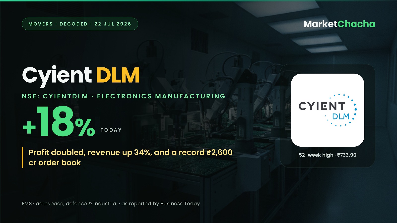 Cyient DLM decoded
