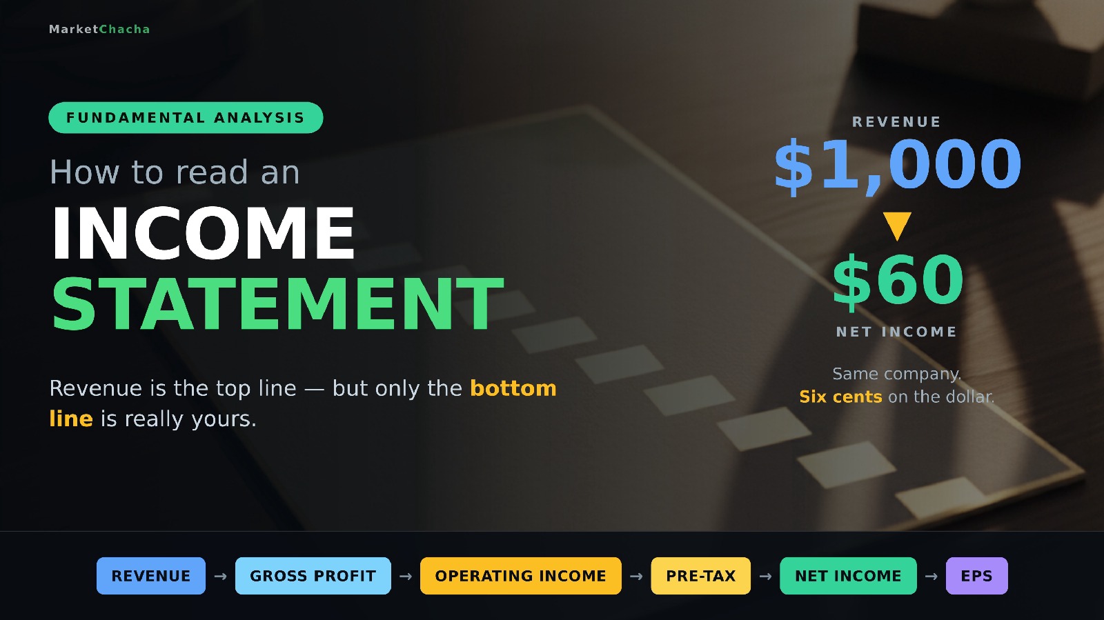 How do you read an income statement? Revenue, gross profit, operating income and net profit explained (Beginner's In-Depth Guide)