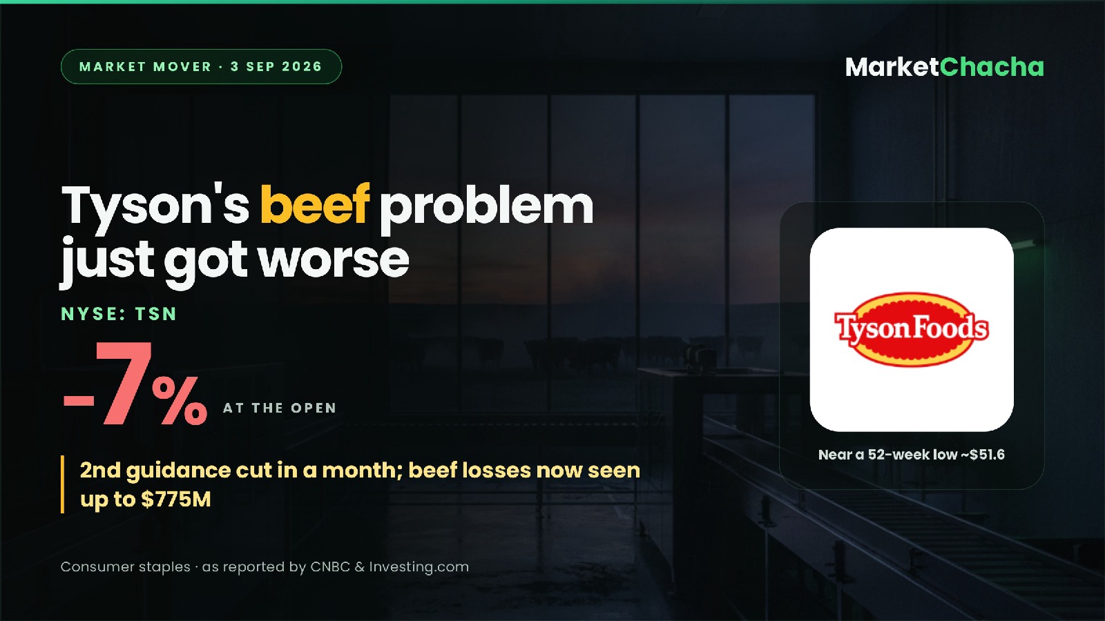 Tyson Foods TSN decoded