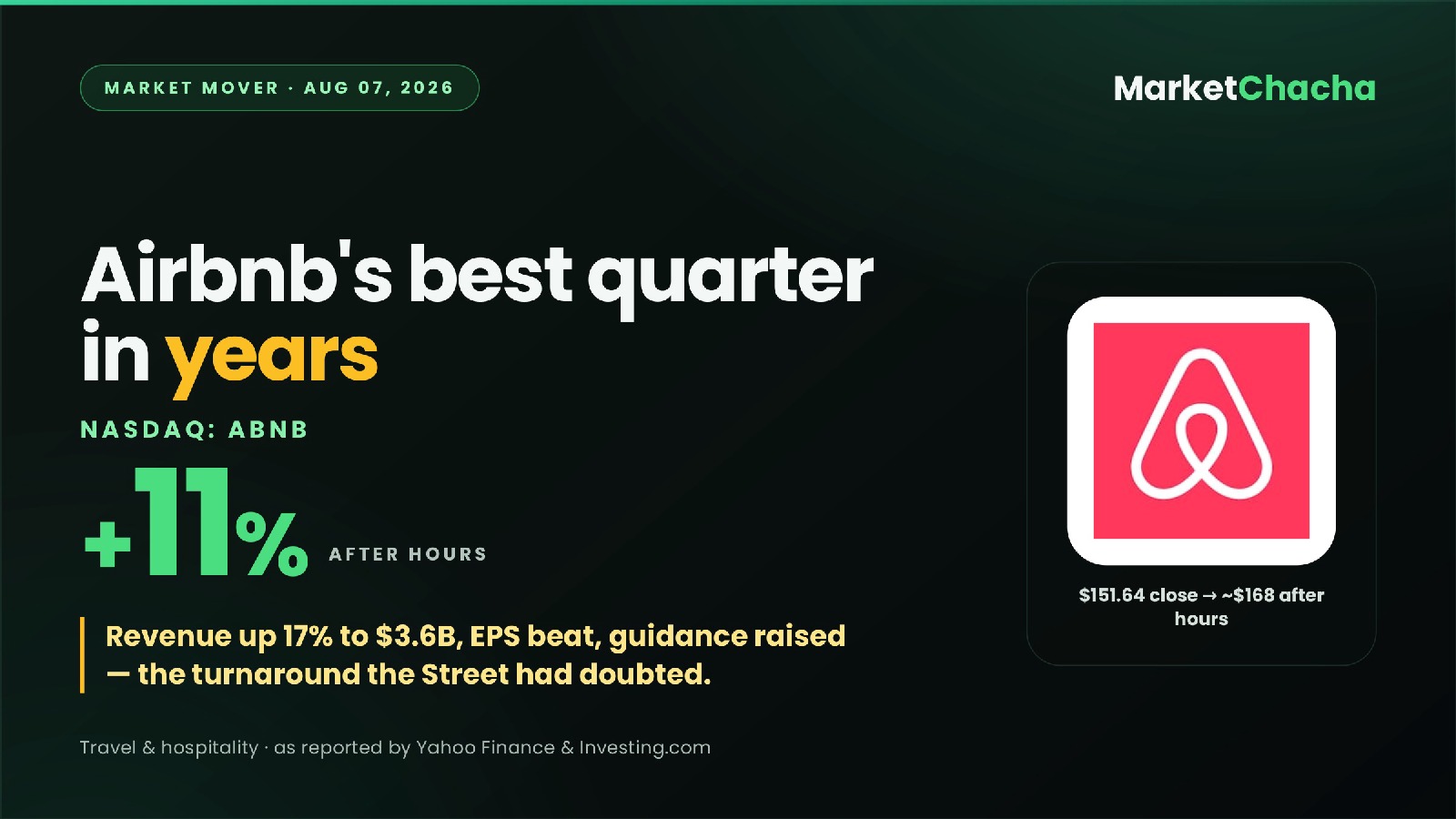 Airbnb Q2 earnings decoded